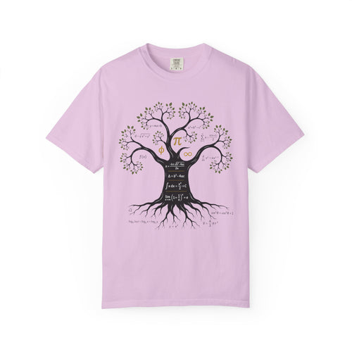 The Tree of Mathematical Knowledge